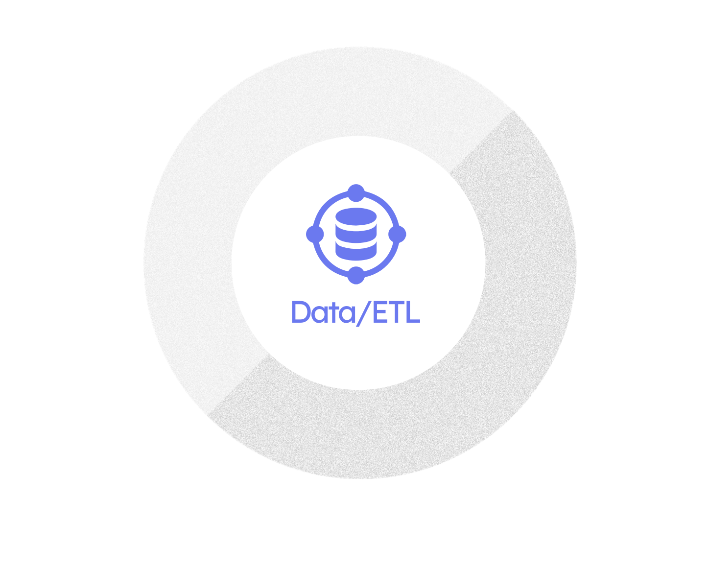 Data/ETL