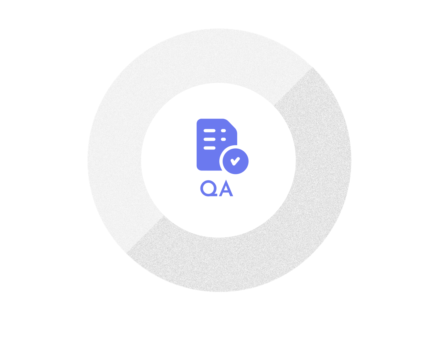 QA