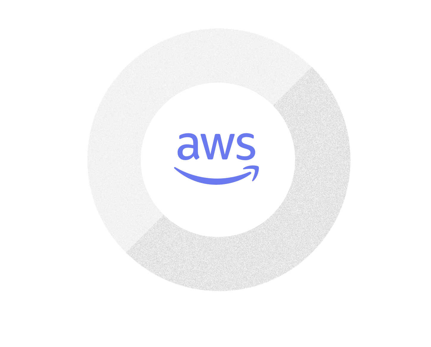 AWS
