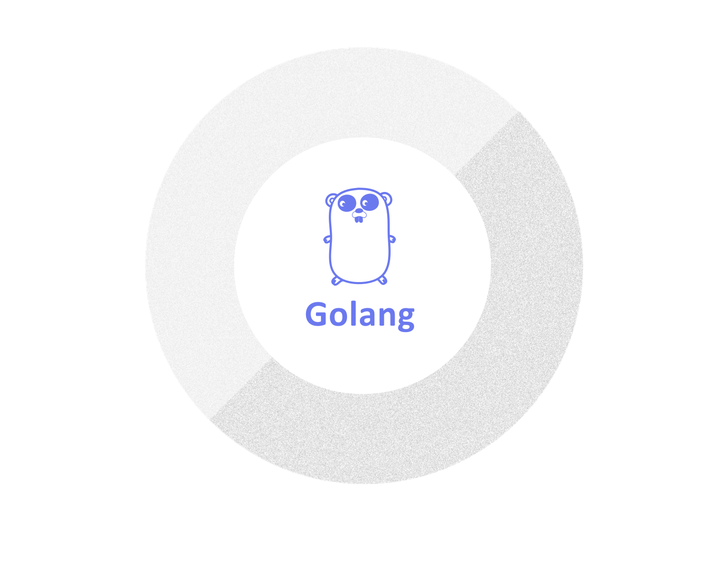 Golang