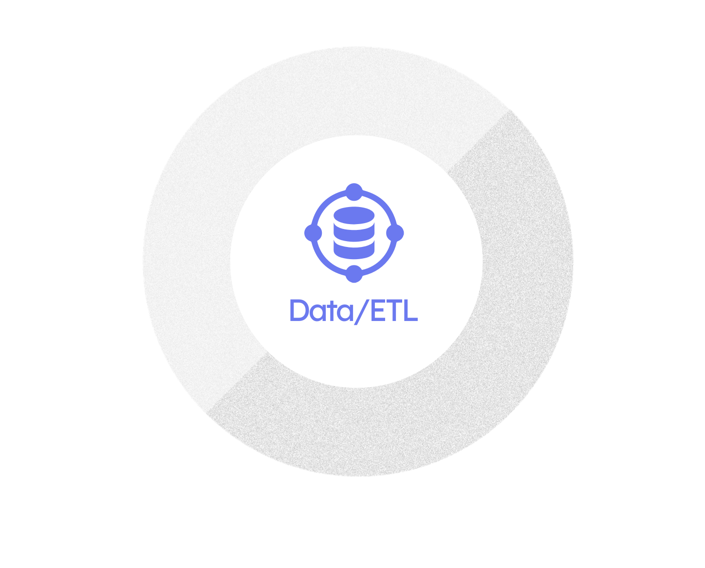 Data/ETL