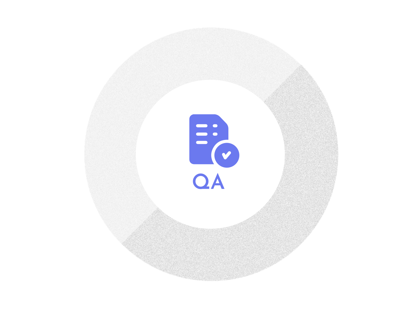 QA