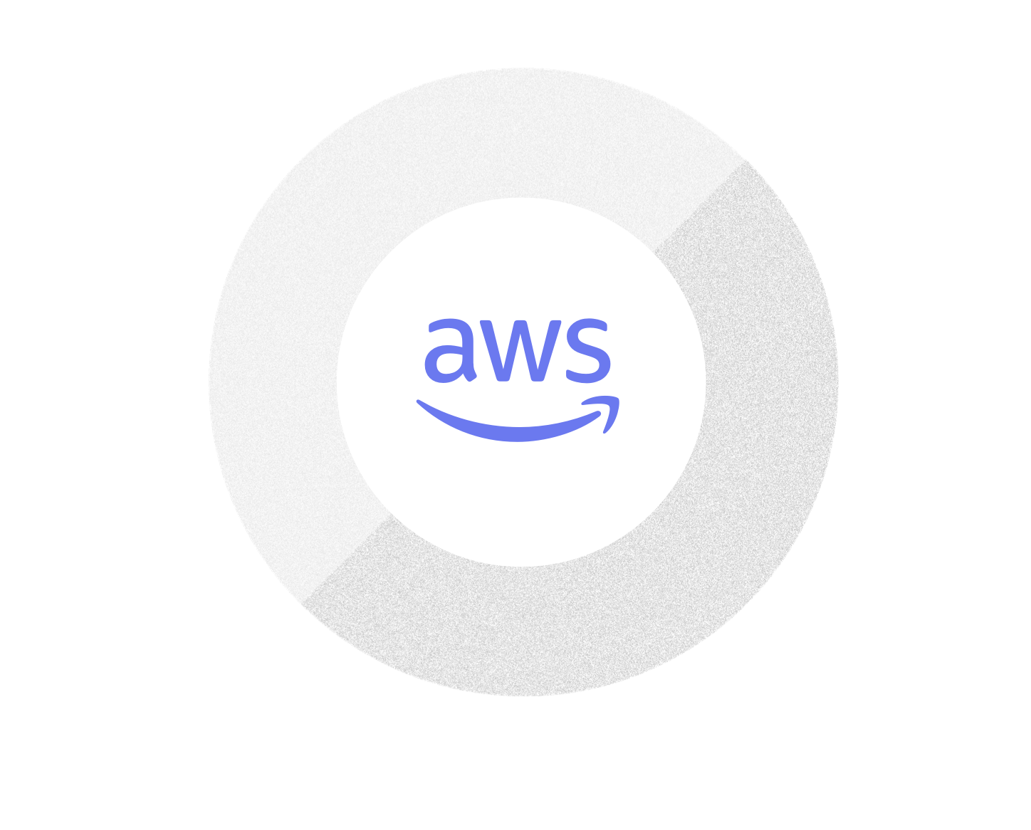 AWS