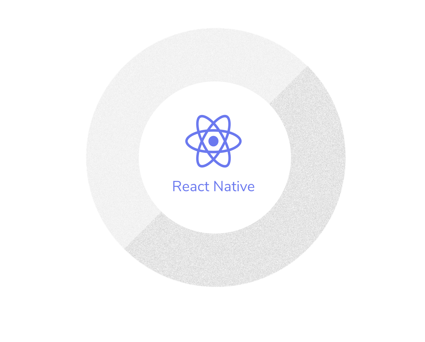React Native