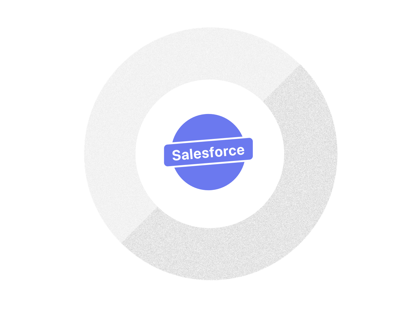 Salesforce
